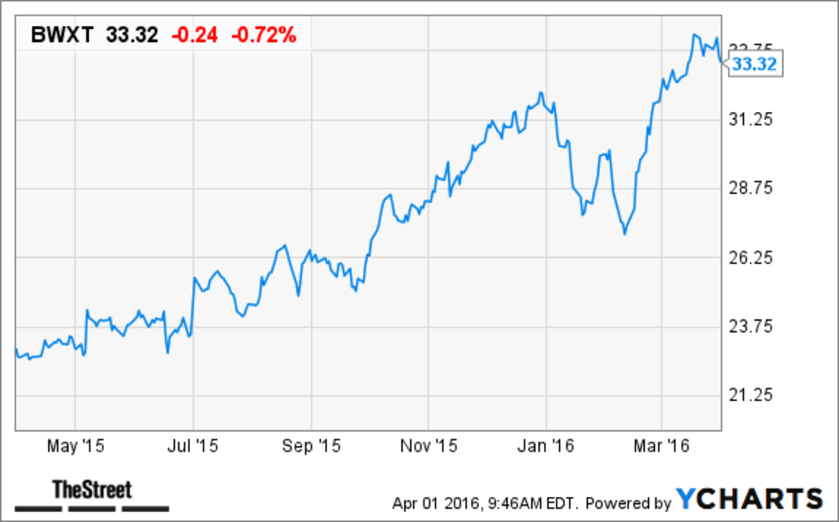 BWX Technologies (BWXT) Stock Gets ‘Hold’ Rating at Drexel Hamilton