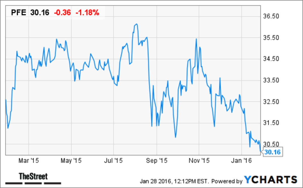 Pfizer (PFE) vs. Merck (MRK) Which Is the Better Dividend Stock