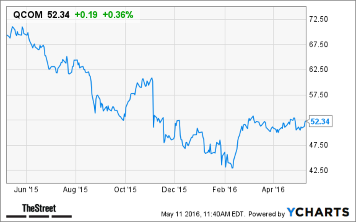 Why Is the Best Dividend Stock in the Technology Sector