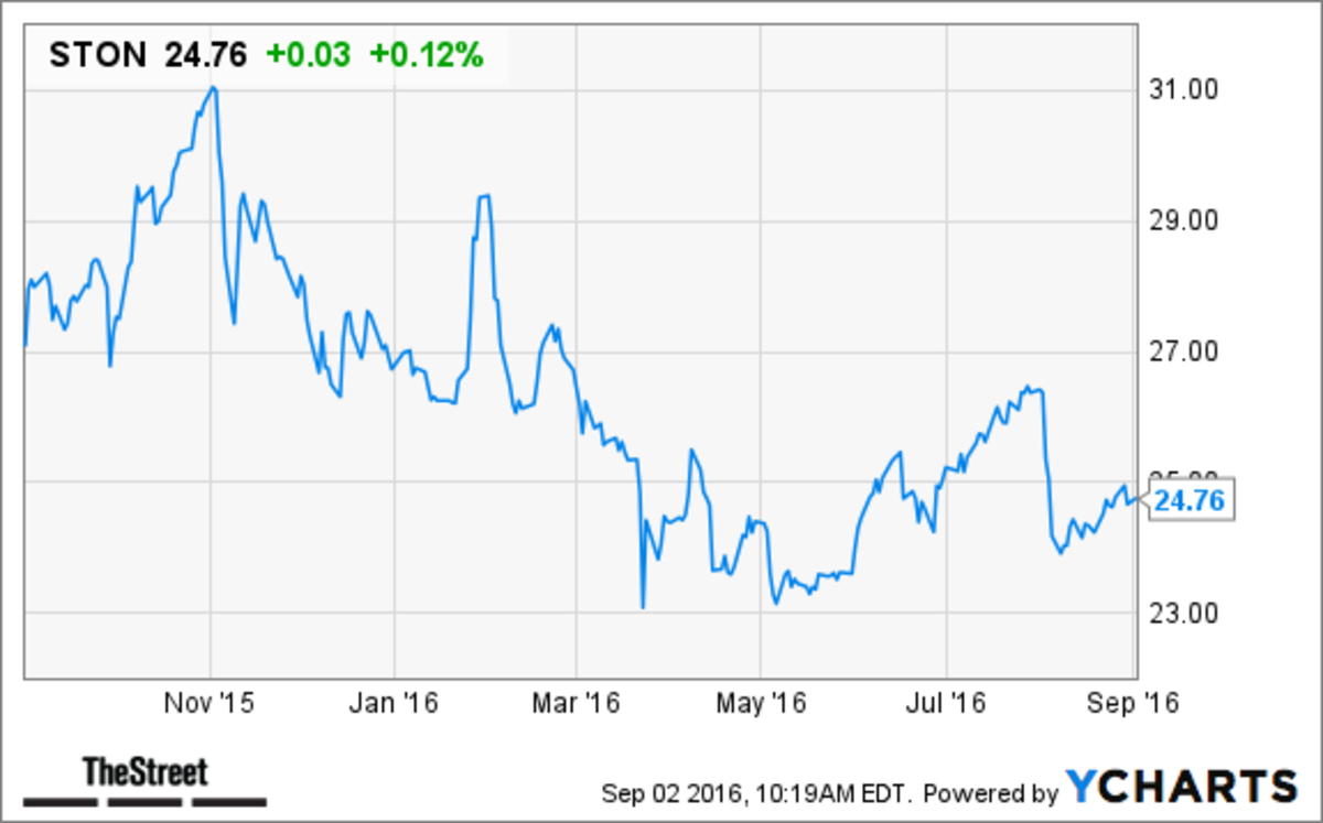 3 Stocks With Super-High Yields And A Decade Or More Of Rising ...