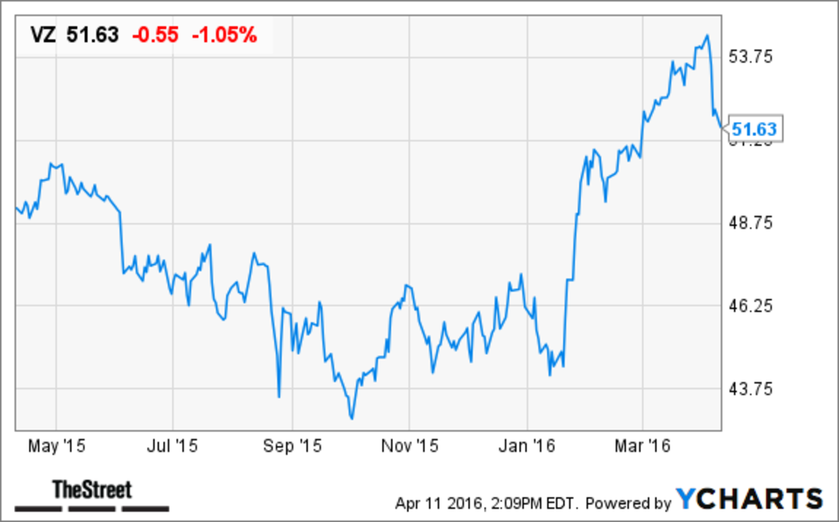 One Reason Why Verizon (VZ) Stock Is Down Today - TheStreet