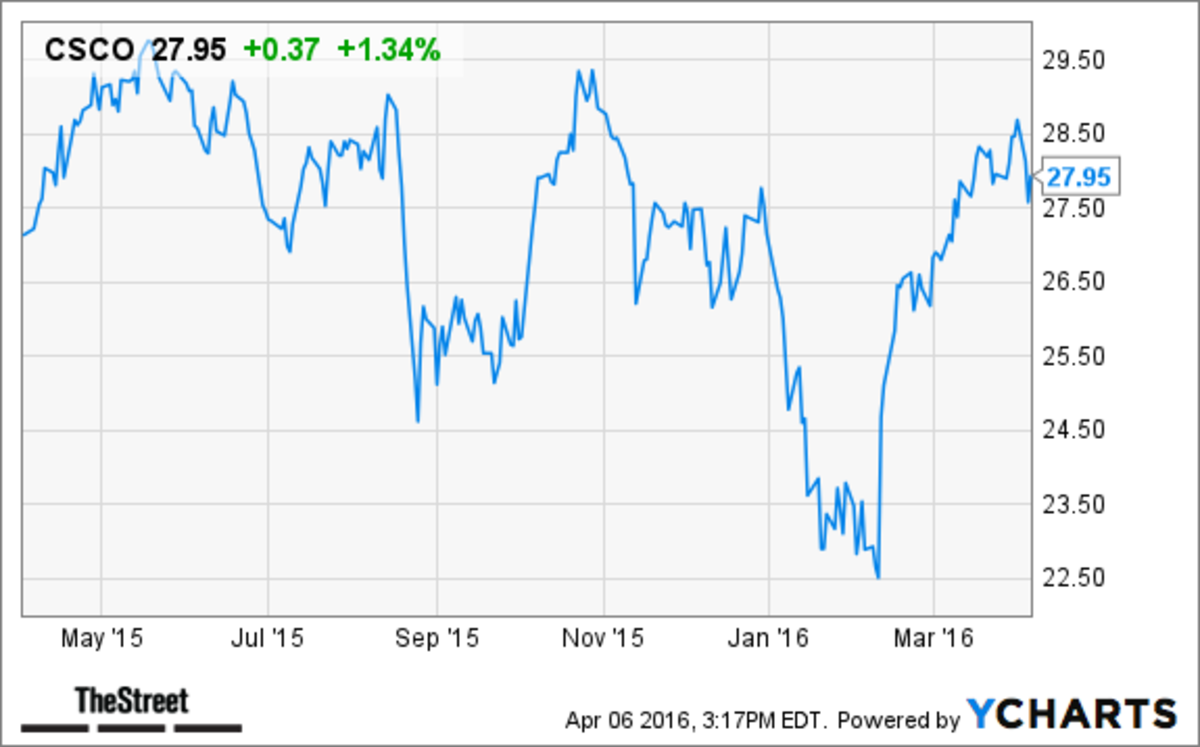 How Safe Is Cisco's Dividend? TheStreet