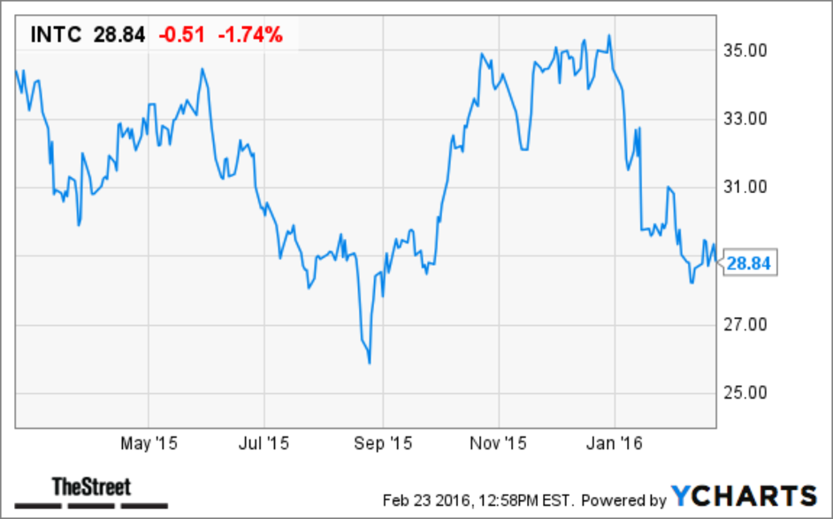 Top 10 HighQuality Dividend Stocks for LongTerm Investors TheStreet