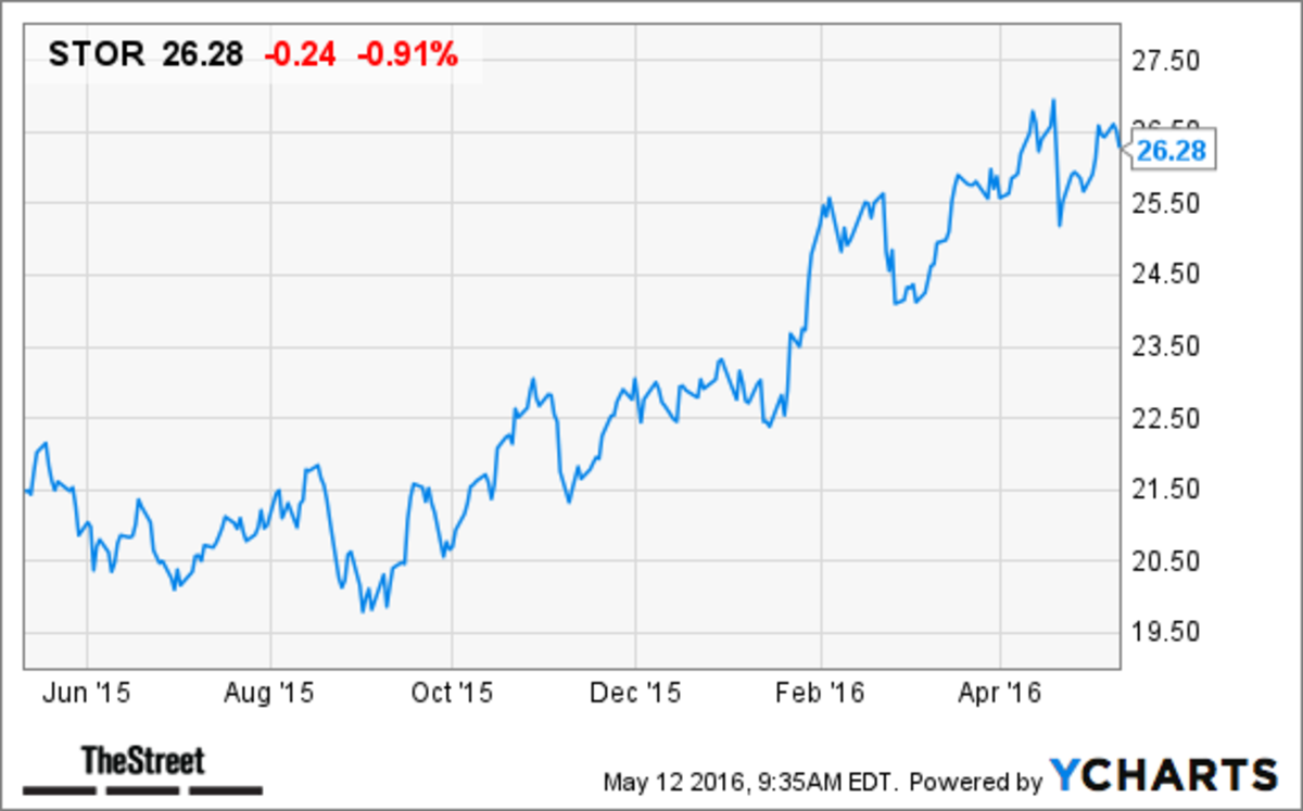 bmo stock target price