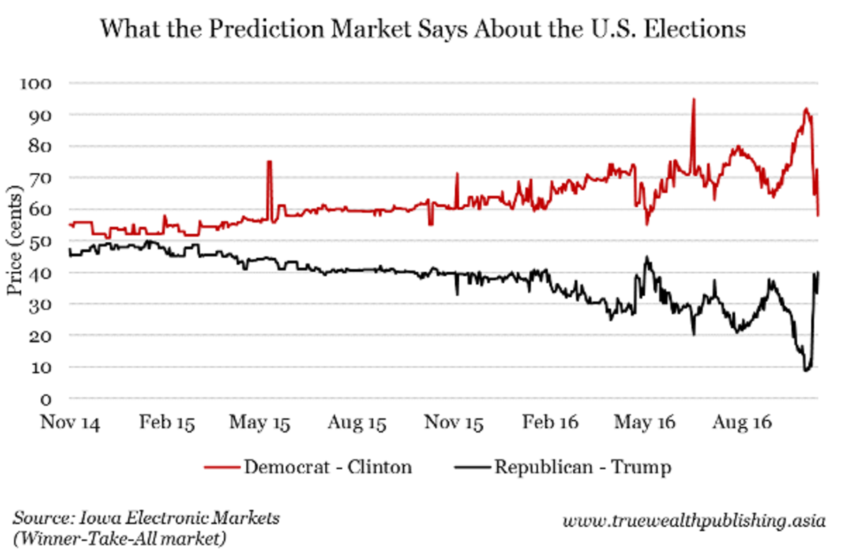 Here's Why A Donald Trump Victory Could Be Very Bad News For Asia ...