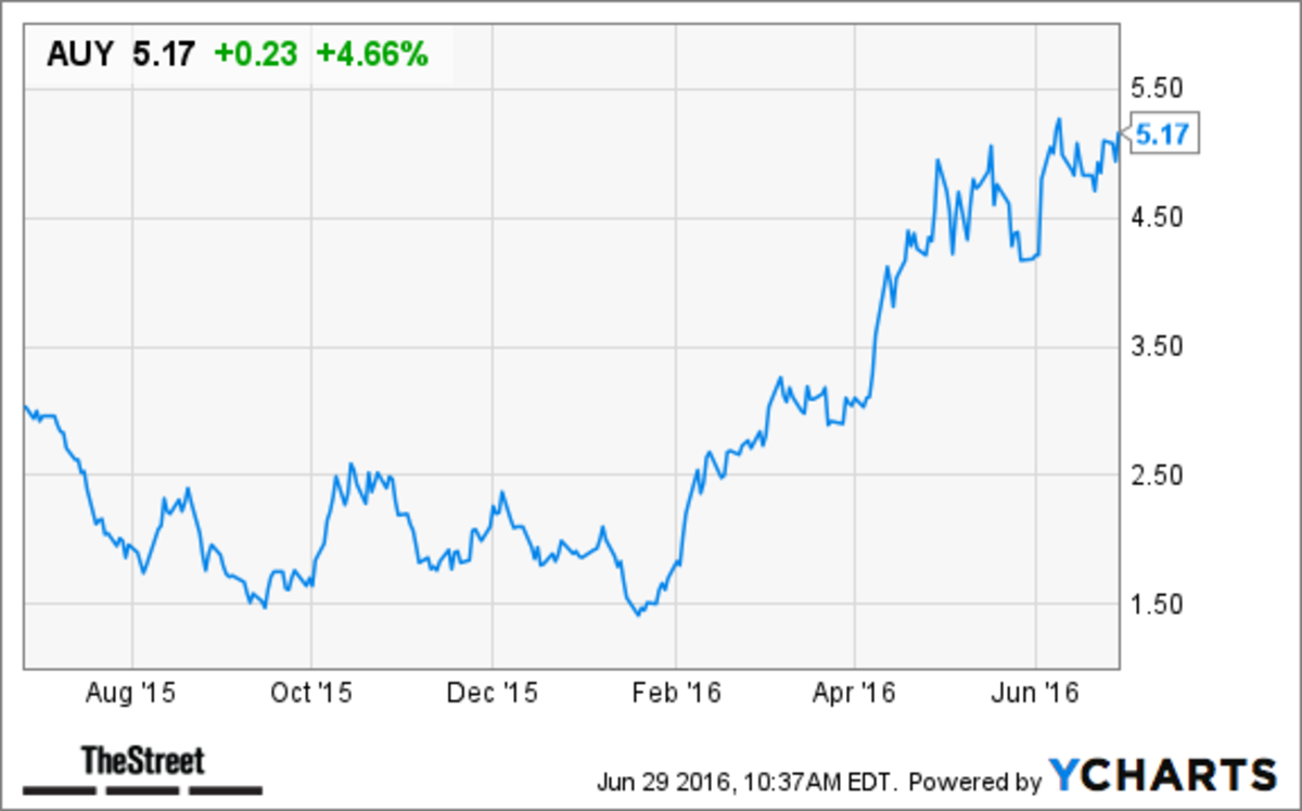 yamana gold stock forecast