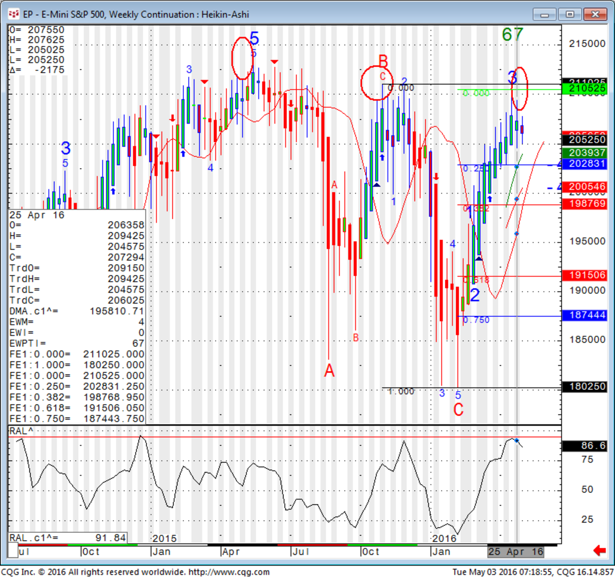 S&P 500 Is Headed For A Mini Crash -- Here's A Trading Strategy You ...