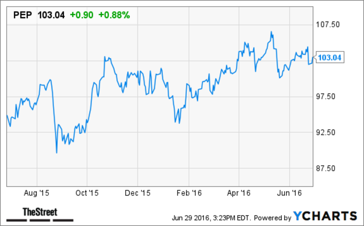 PepsiCo (PEP) Stock Rises on Crystal Pepsi's Return TheStreet