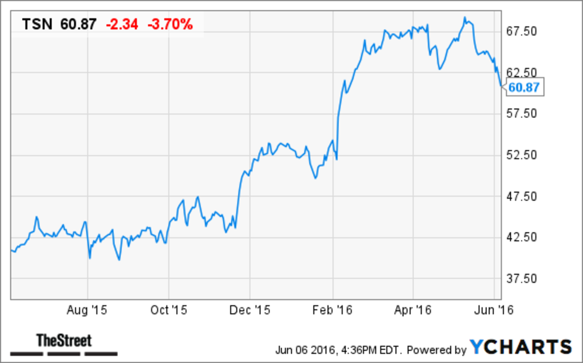 bmo stock downgrade