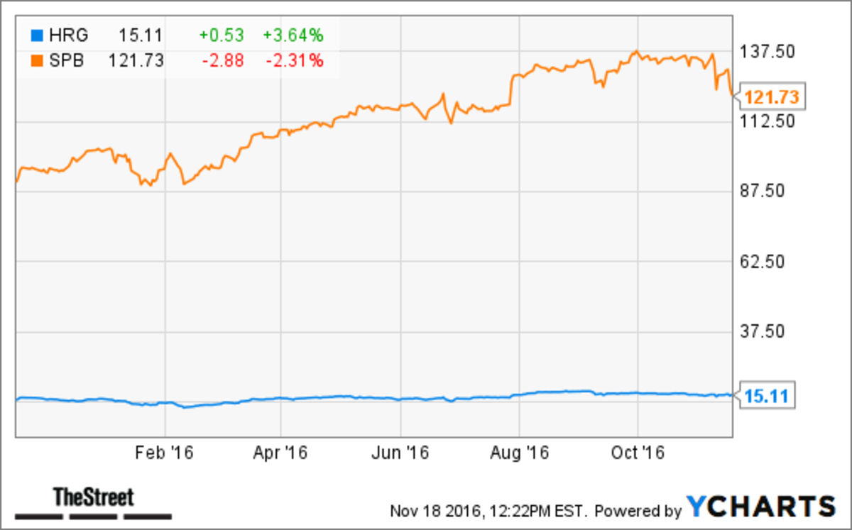 Price Of Spectrum Stock