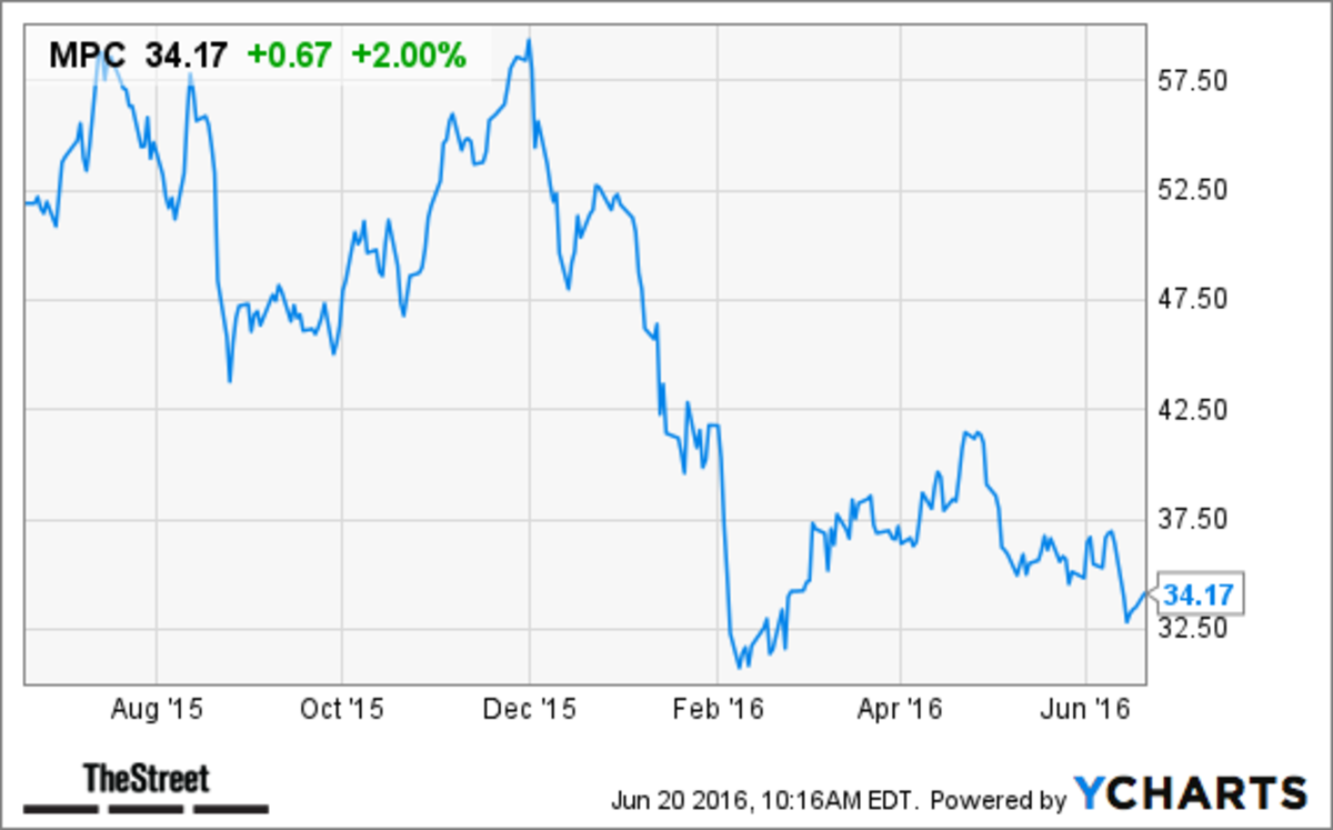 3 Reasons To Invest In Marathon Petroleum Right Now - TheStreet