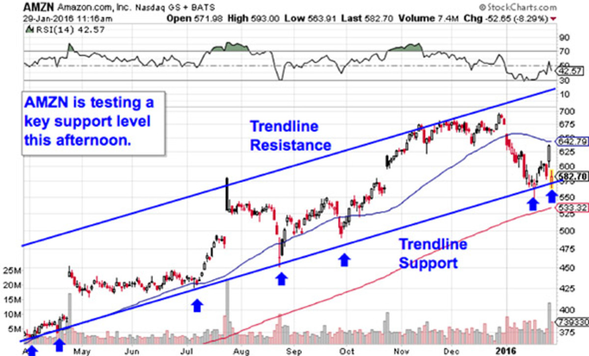 Large Volume Stocks