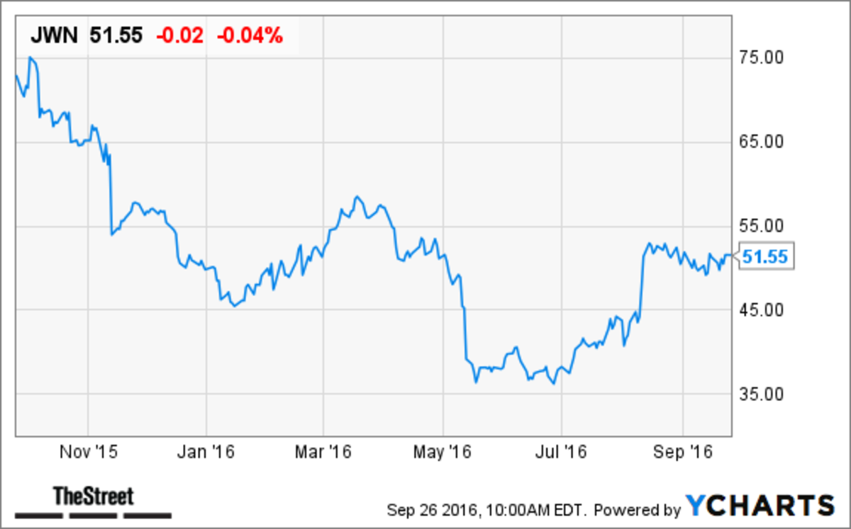 Nordstrom to end operations in Canada amid spending slowdown