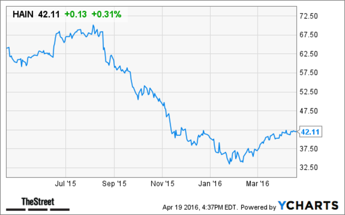 hain-celestial-hain-stock-price-target-upped-at-oppenheimer-thestreet