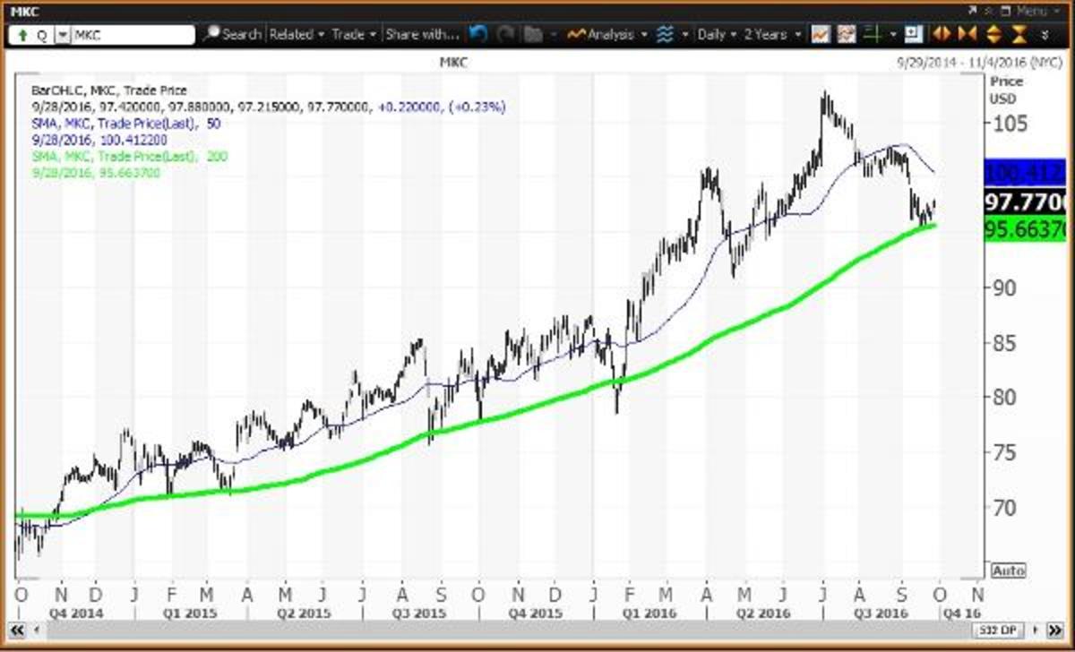 McCormick's (MKC) Shares Need Infusion of Momentum Spice - TheStreet