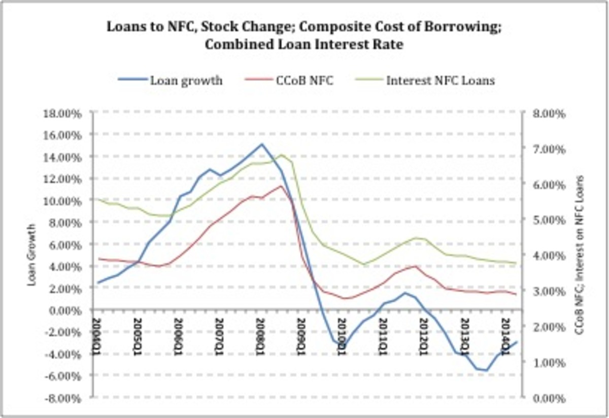 The Great Recession Could Happen Again Soon And This Time It Could Be Worse For Us Thestreet 