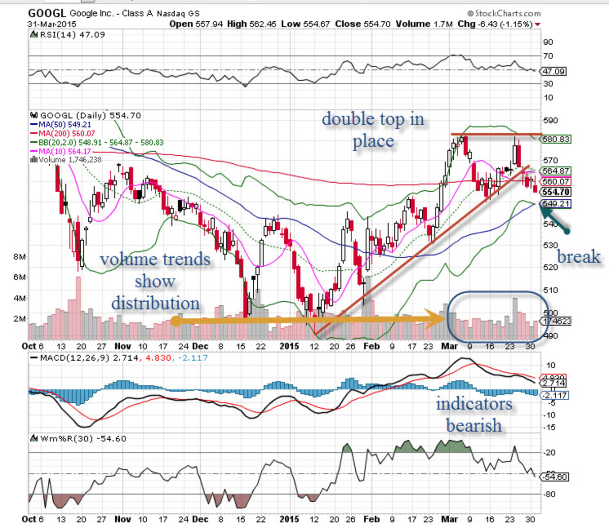 What Is Google Stock Trading At Today