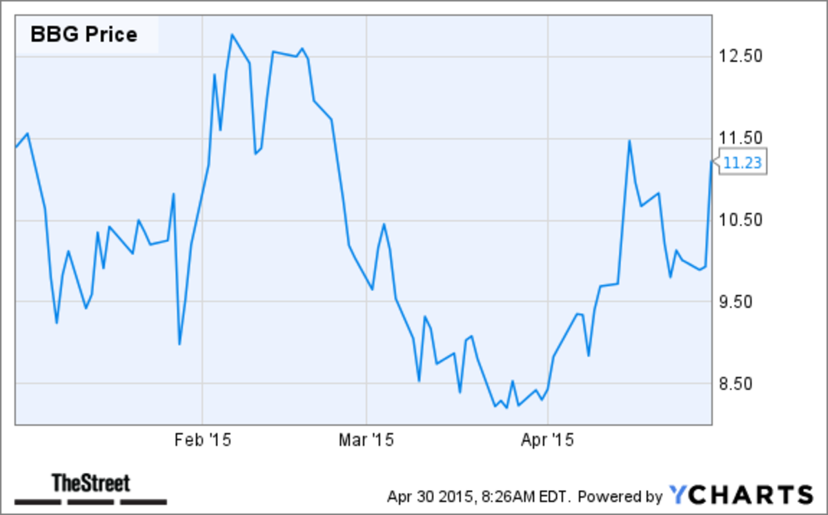 Mid Cap Oil Companies