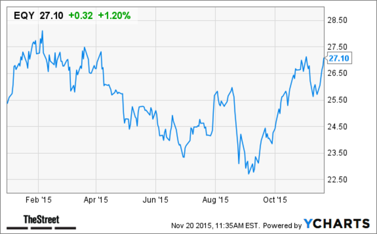 High Dividend Reits 2021