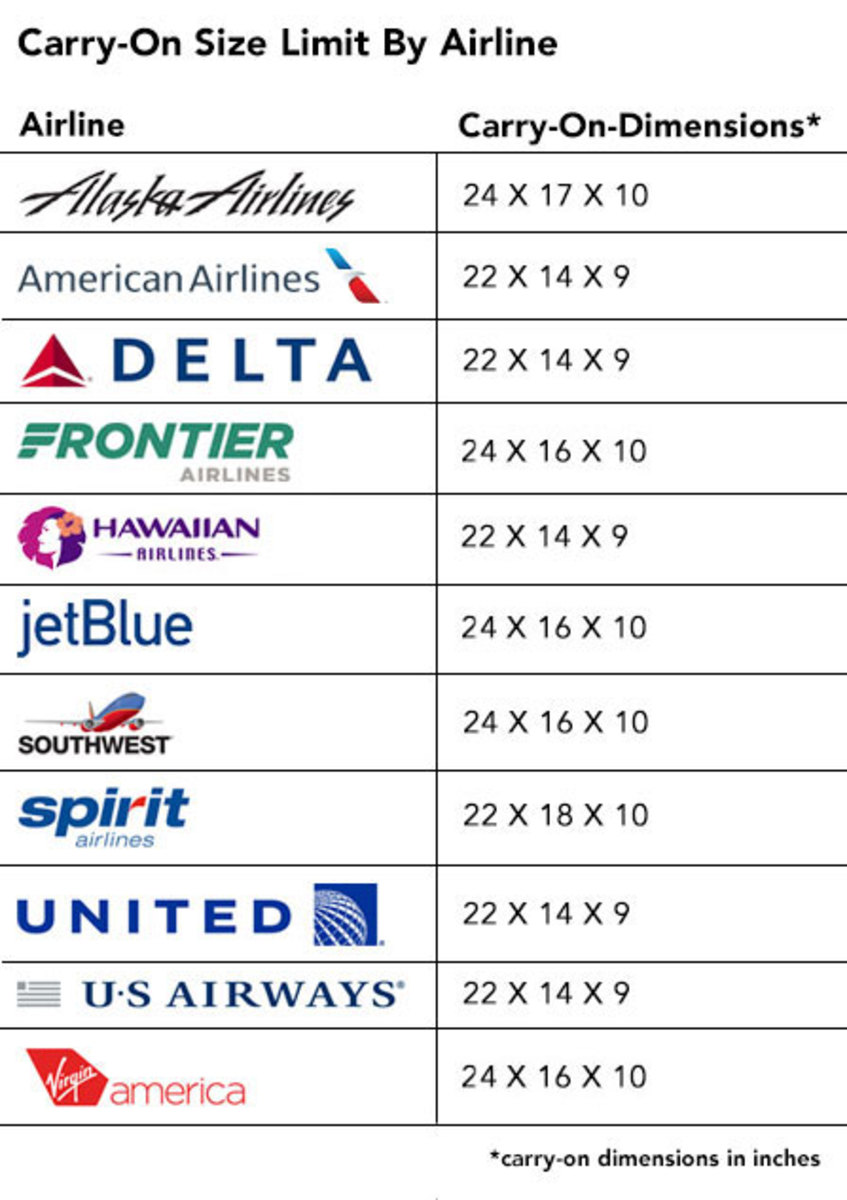 airlines overhead luggage size