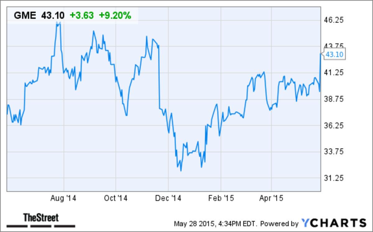 GameStop (GME) Stock Soaring in AfterHours Trading on Earnings Beat