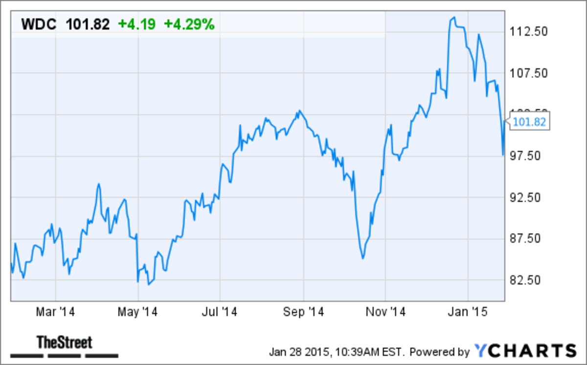 Western Digital (WDC) Stock Rises Today on Earnings Beat TheStreet