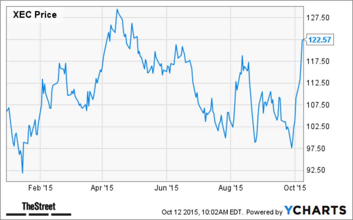 Oppenheimers 10 Stocks To Buy In 10 Sandp 500 Sectors Thestreet 