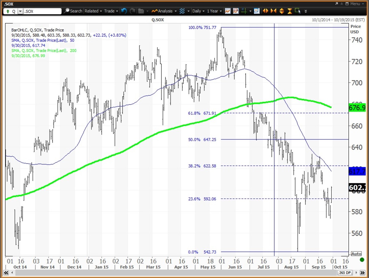 Micron (MU) Faces a 'Death Cross,' Falls Into Bear Market Territory ...