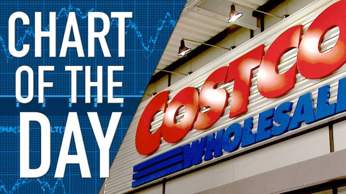 Costco Sales and Profits Climb on Higher Membership Fees Video