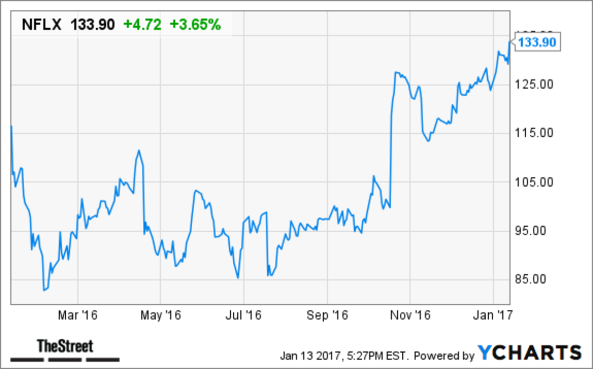 Netflix Heading Higher on Strength of Original Content, International