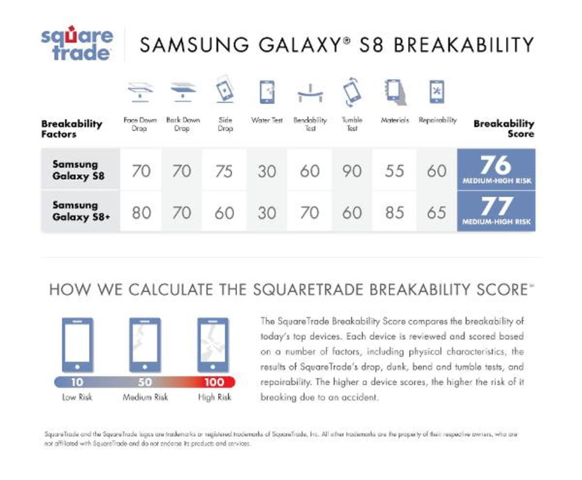 s8 ip rating