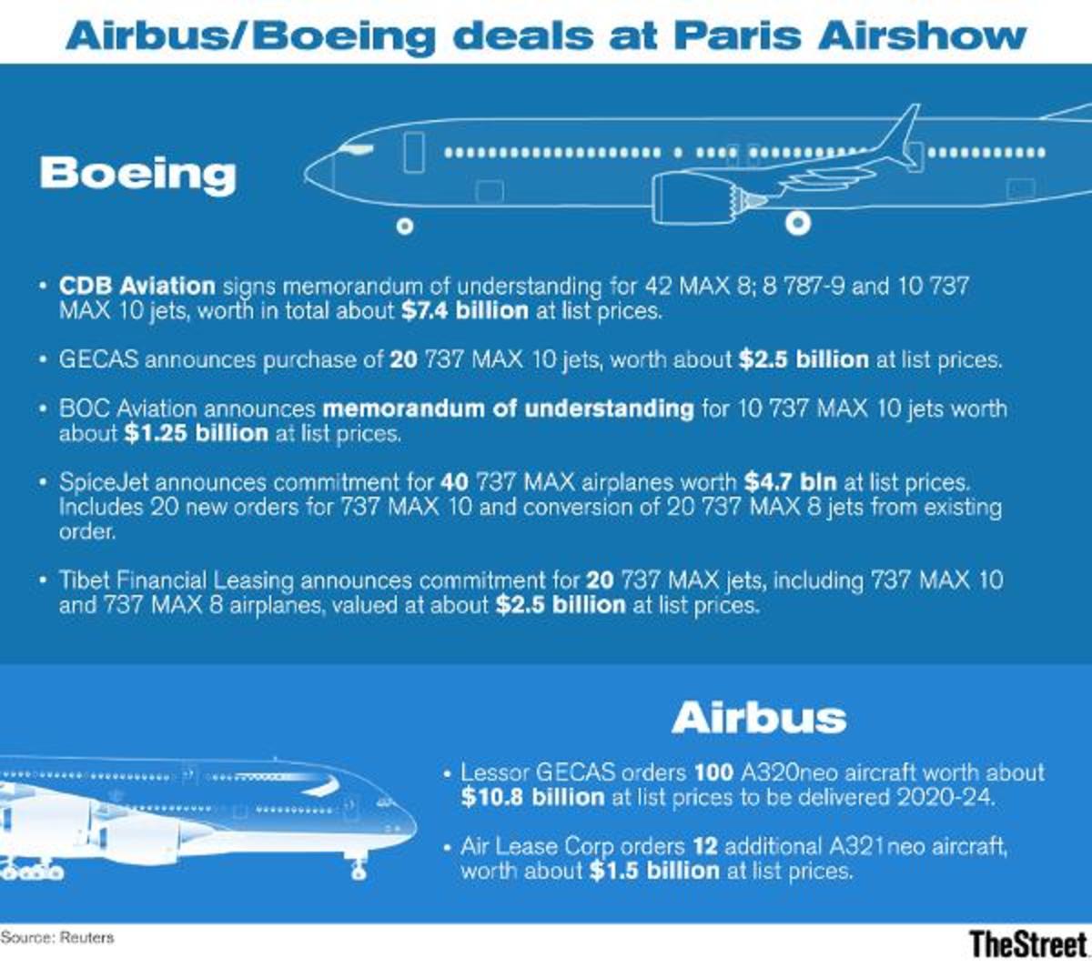 Boeing, the Dow's New Leader, Rolls Out a New Aircraft to Challenge the ...