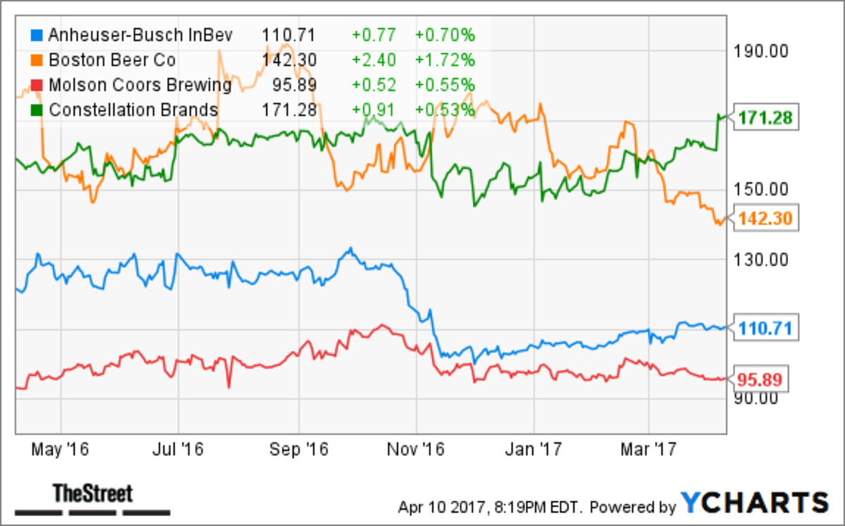 Cramer's Top 10 Emerging-Market Stocks