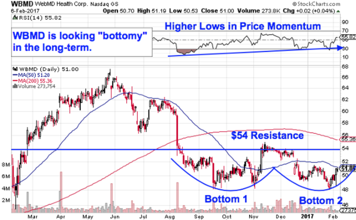 Here Are 5 Unknown SmallCap Tech Stocks That Could Be About to Explode