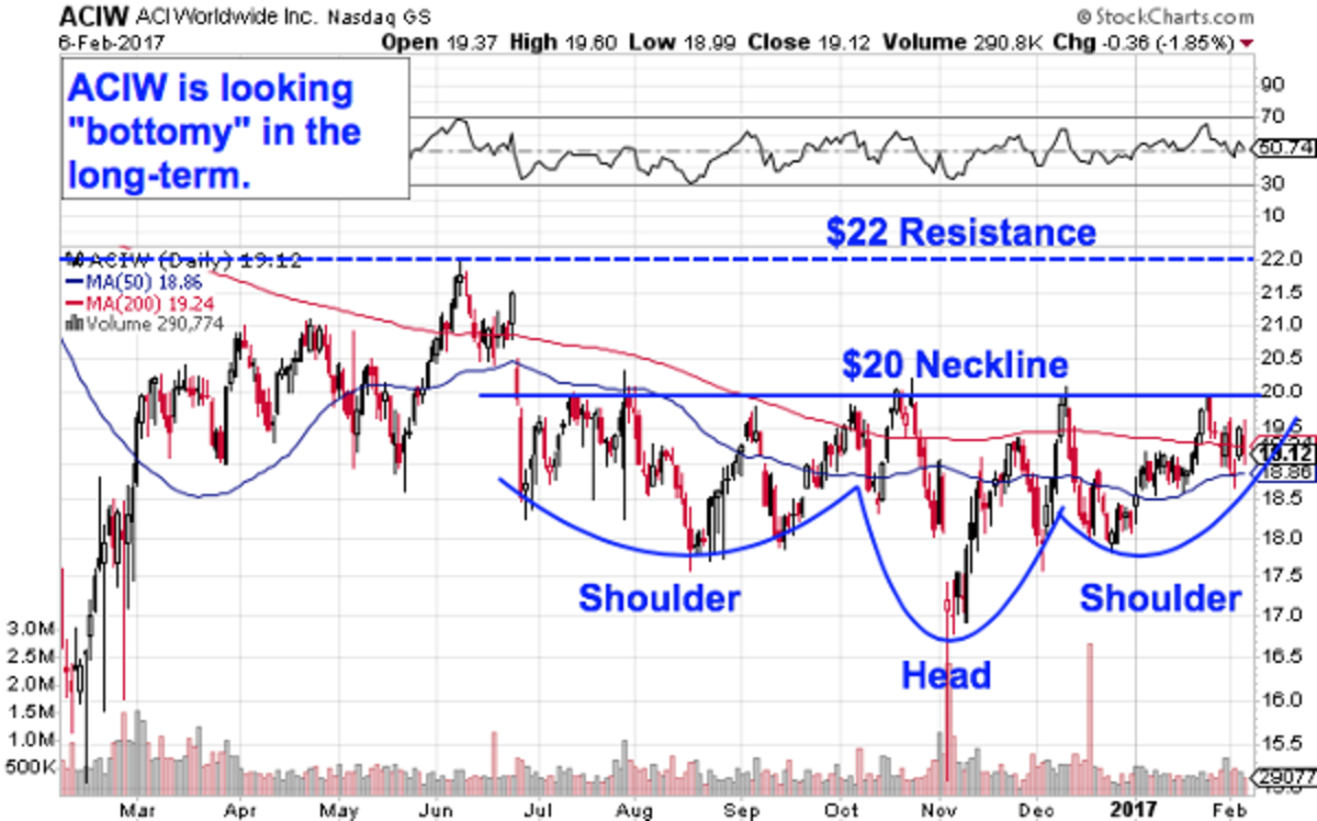 Here Are 5 Unknown SmallCap Tech Stocks That Could Be About to Explode