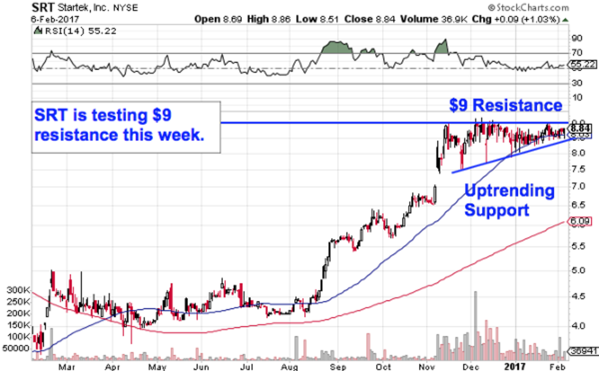 Here Are 5 Unknown SmallCap Tech Stocks That Could Be About to Explode