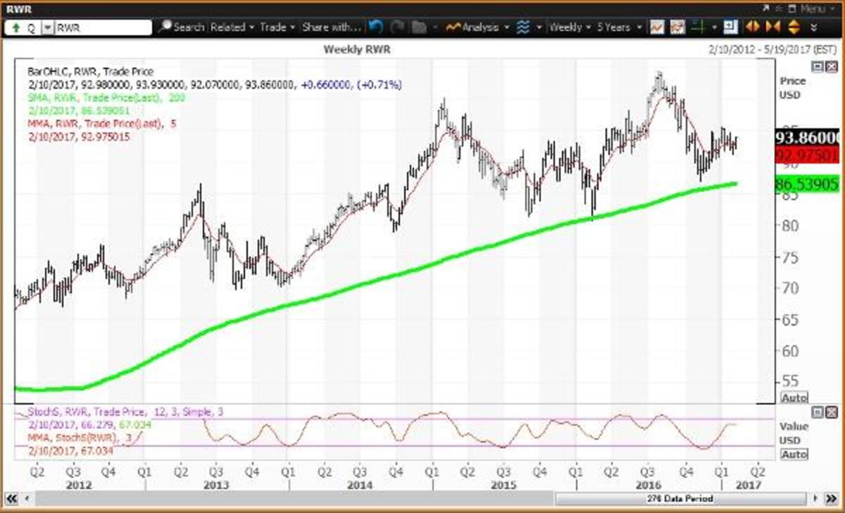 Technology, Consumer Discretionary Lead The 11 S&P 500 Sector ETFs ...