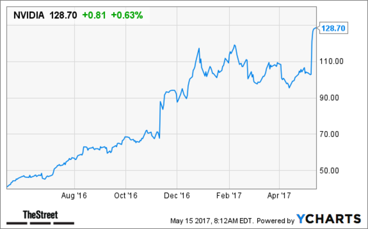 nvda earnings report date 2016