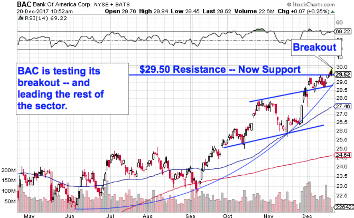 3 Big Bank Stocks Could Make You Rich in 10 Days TheStreet