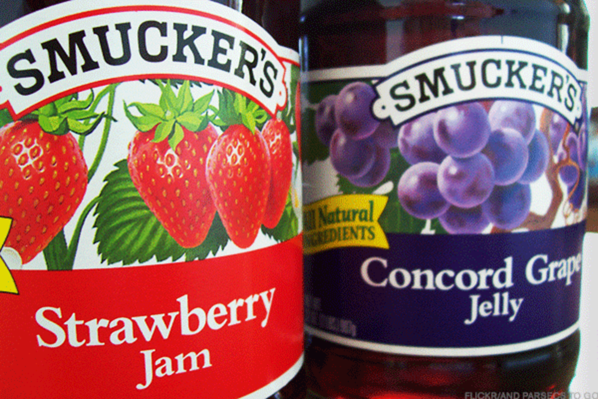 J.M. Smucker's Sets Up For Another Sweet Rally - TheStreet