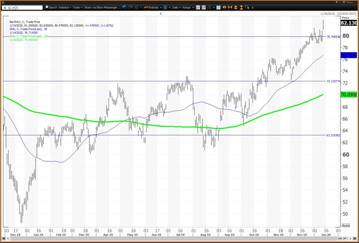 Citigroup - How To Trade Shares Of The Bank After They Set Multiyear ...