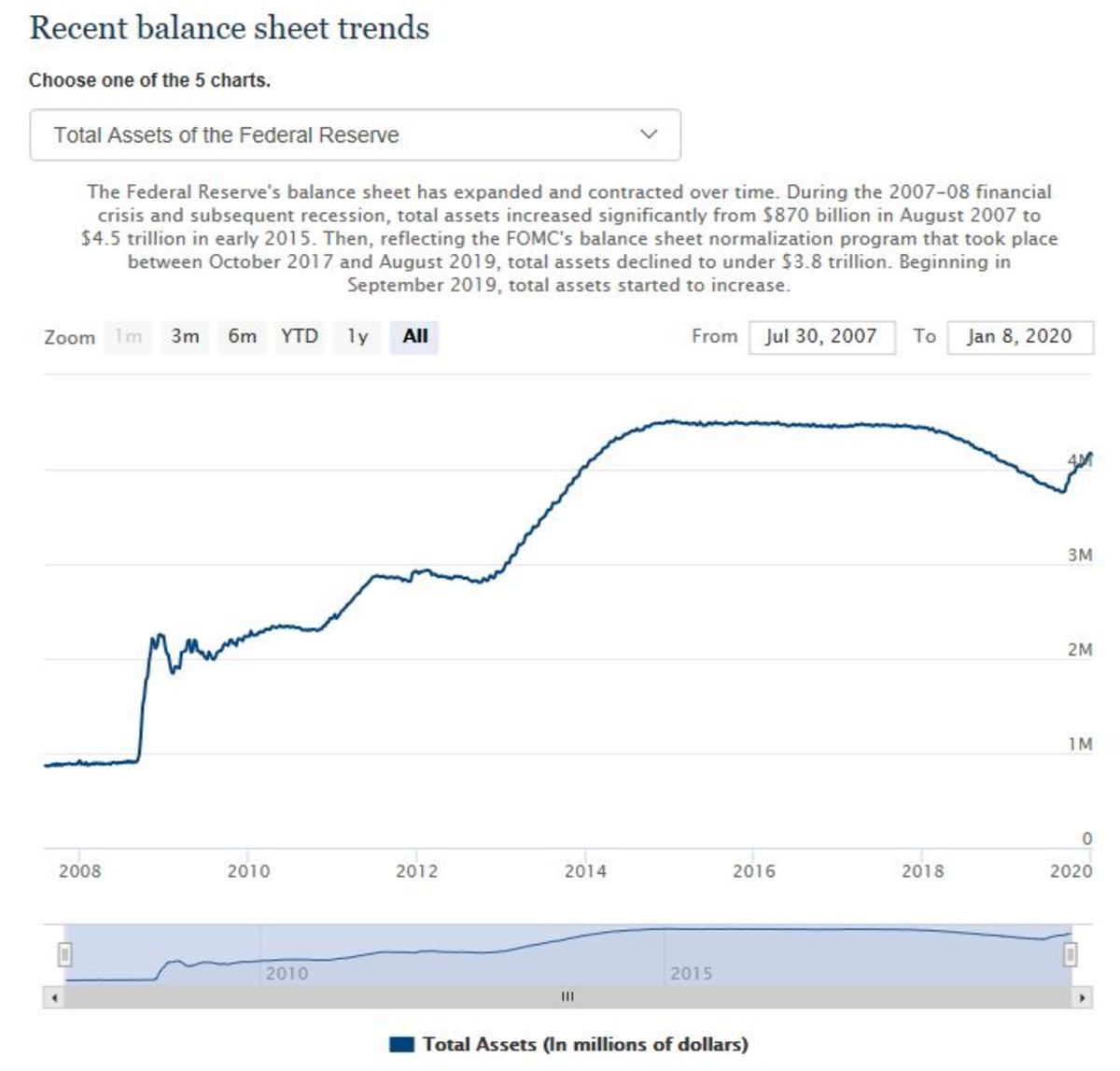 Bmo cd rates 2020