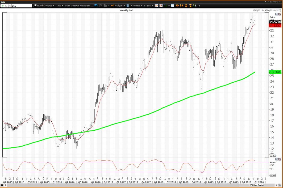 bank-of-america-beats-on-earnings-and-tests-risky-level-here-is-the