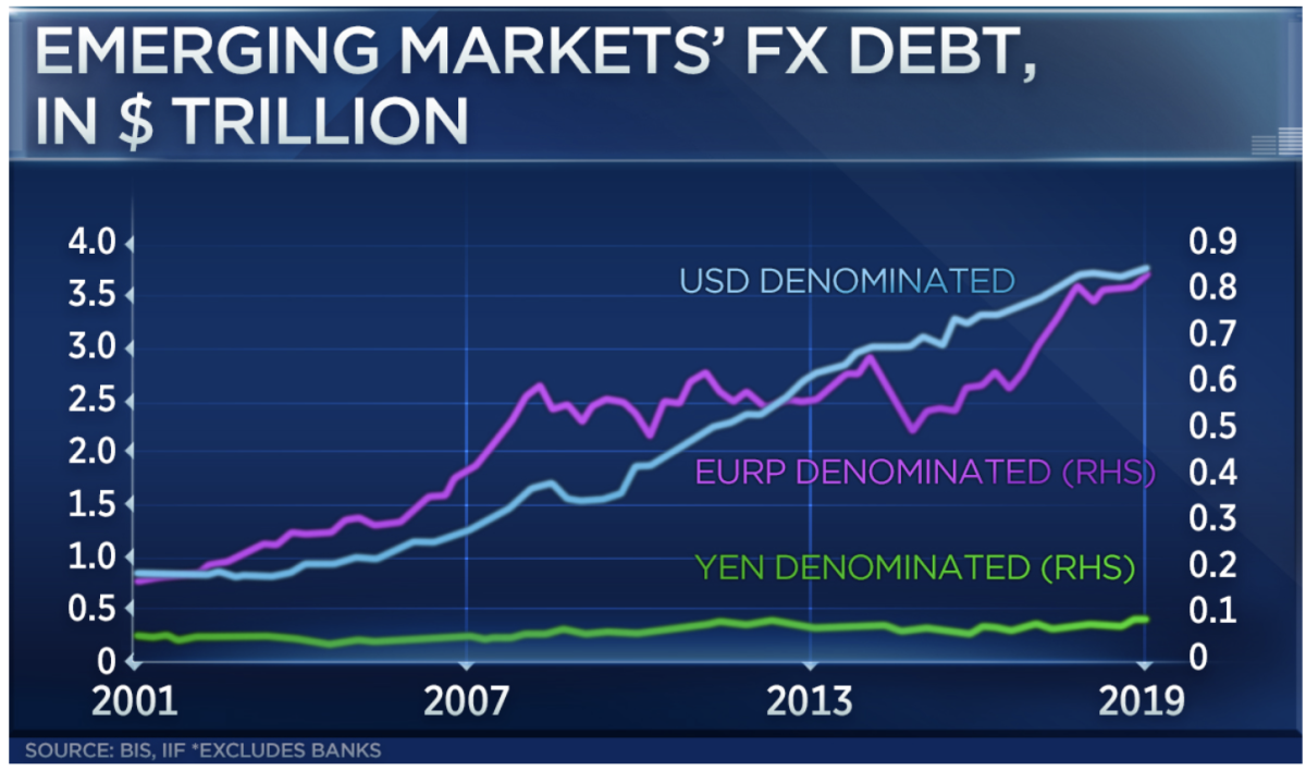 World Economy Resilience Or “Great Reset”? The Highly Uncertain And ...