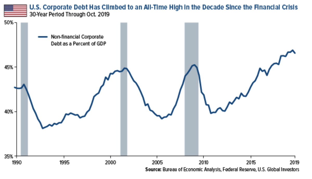 World Economy Resilience or “Great Reset”? The Highly Uncertain and ...