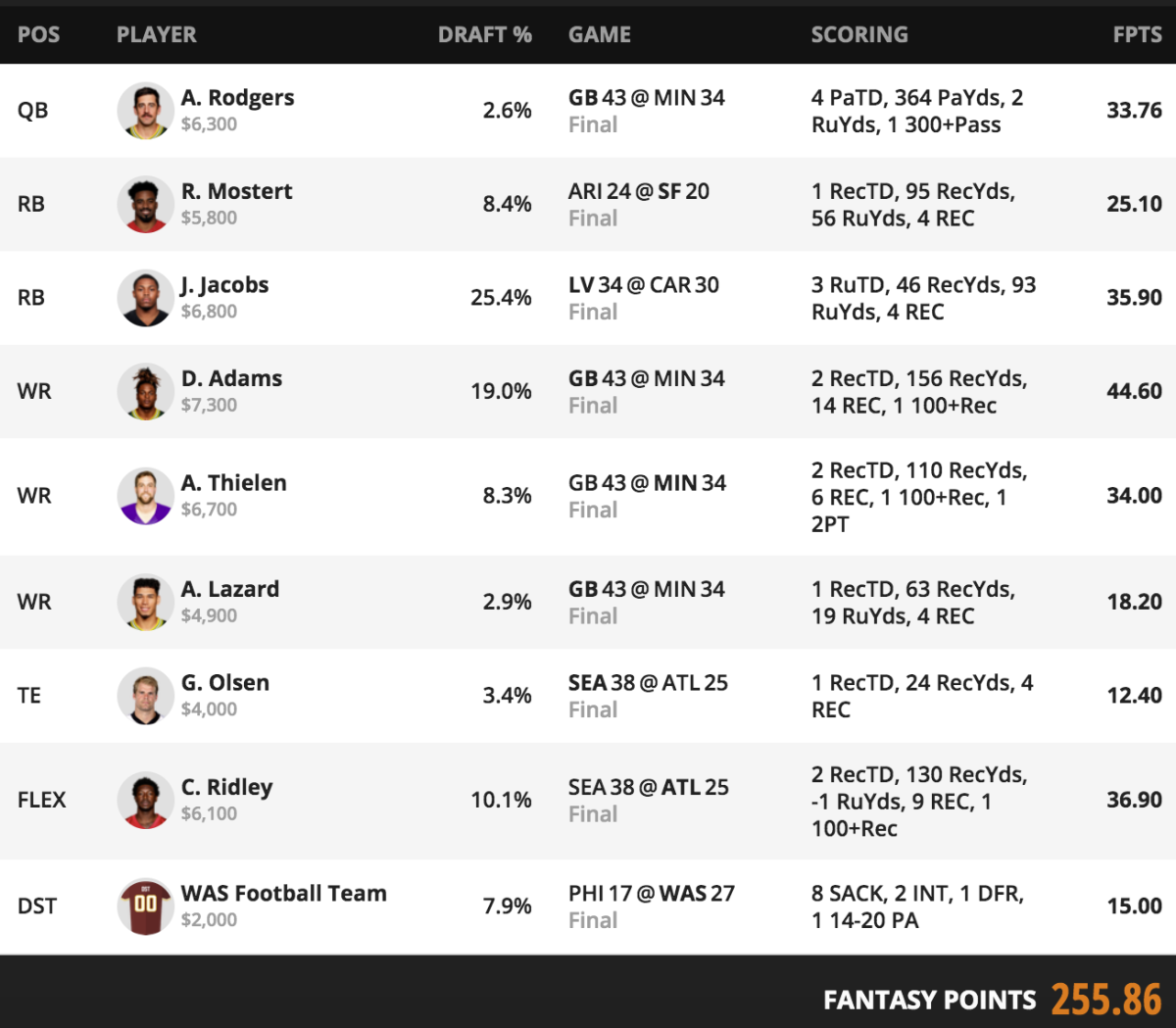 NFL DFS Flowchart Week 17 DraftKings GPP - Sports Gambling Podcast