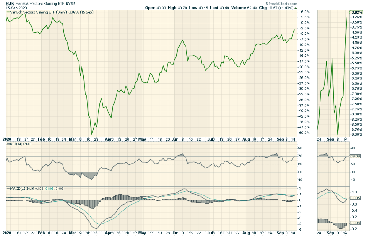 Hefa Etf