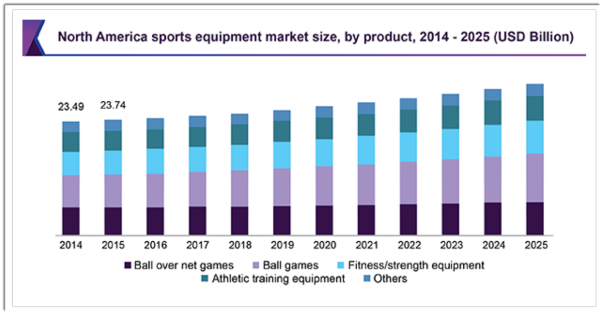 IPO Launch: Academy Sports And Outdoors Proposes Terms For $250 Million ...
