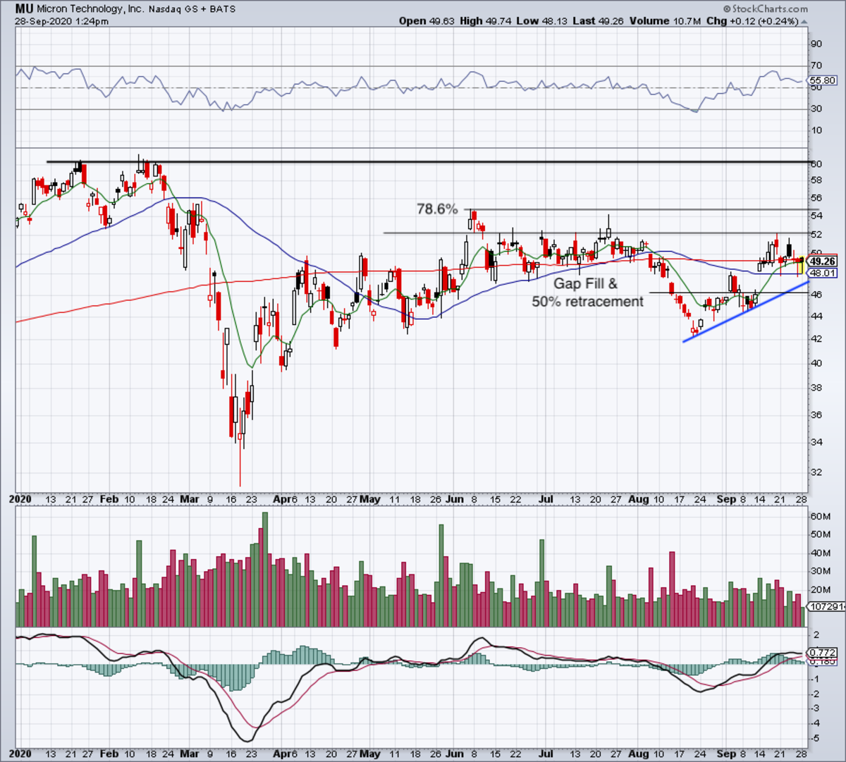 Buy or Sell Micron on Earnings? Here’s What the Chart Says TheStreet