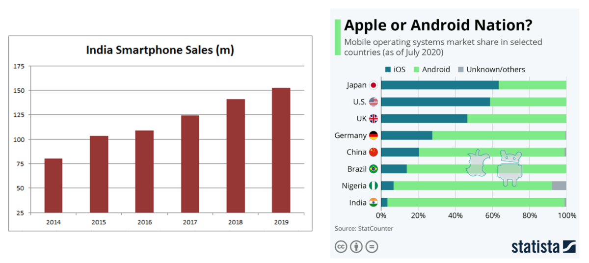 Apple India Takes Center Stage Apple Maven